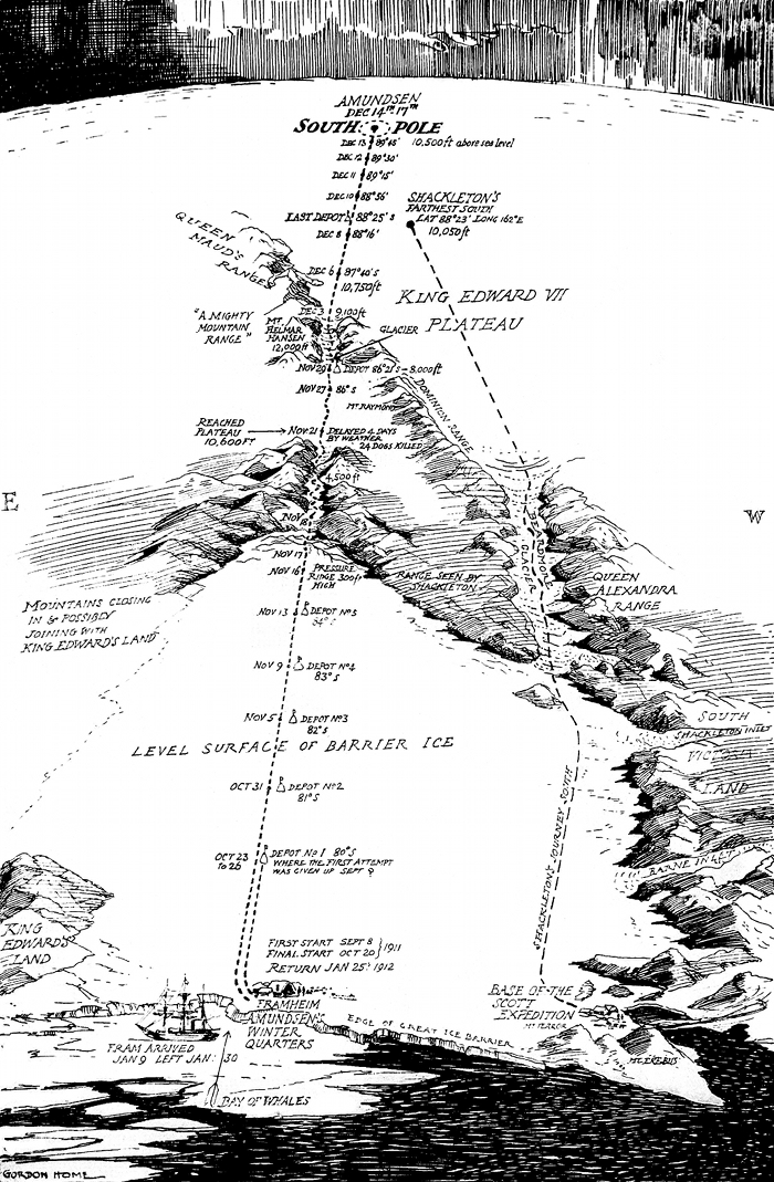 Amundsen's itinerary to the South Pole